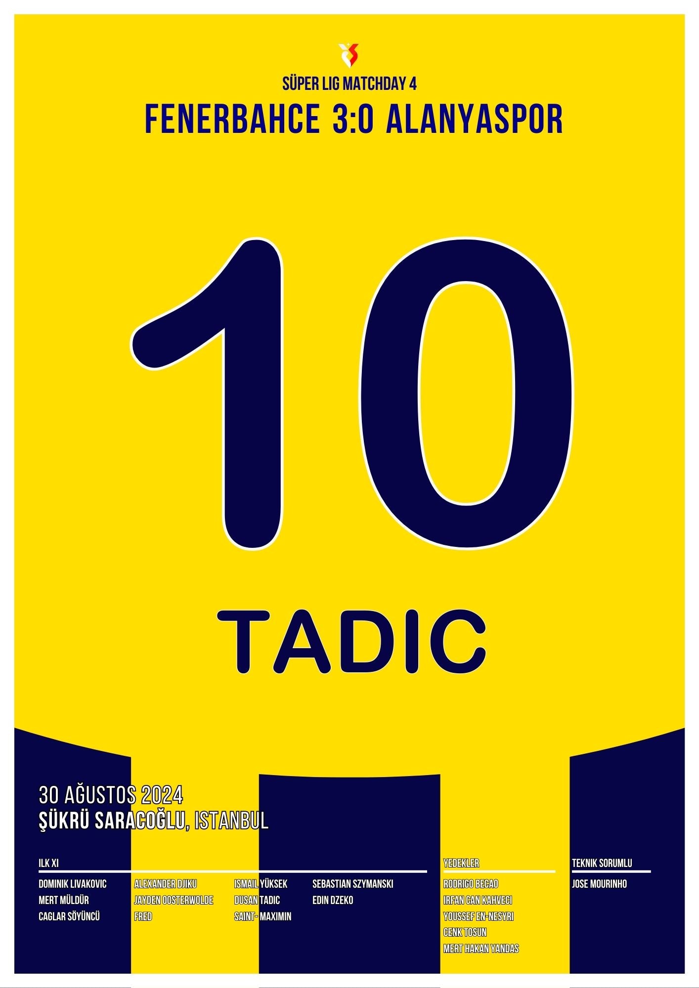 Tadic mal wieder on Fire