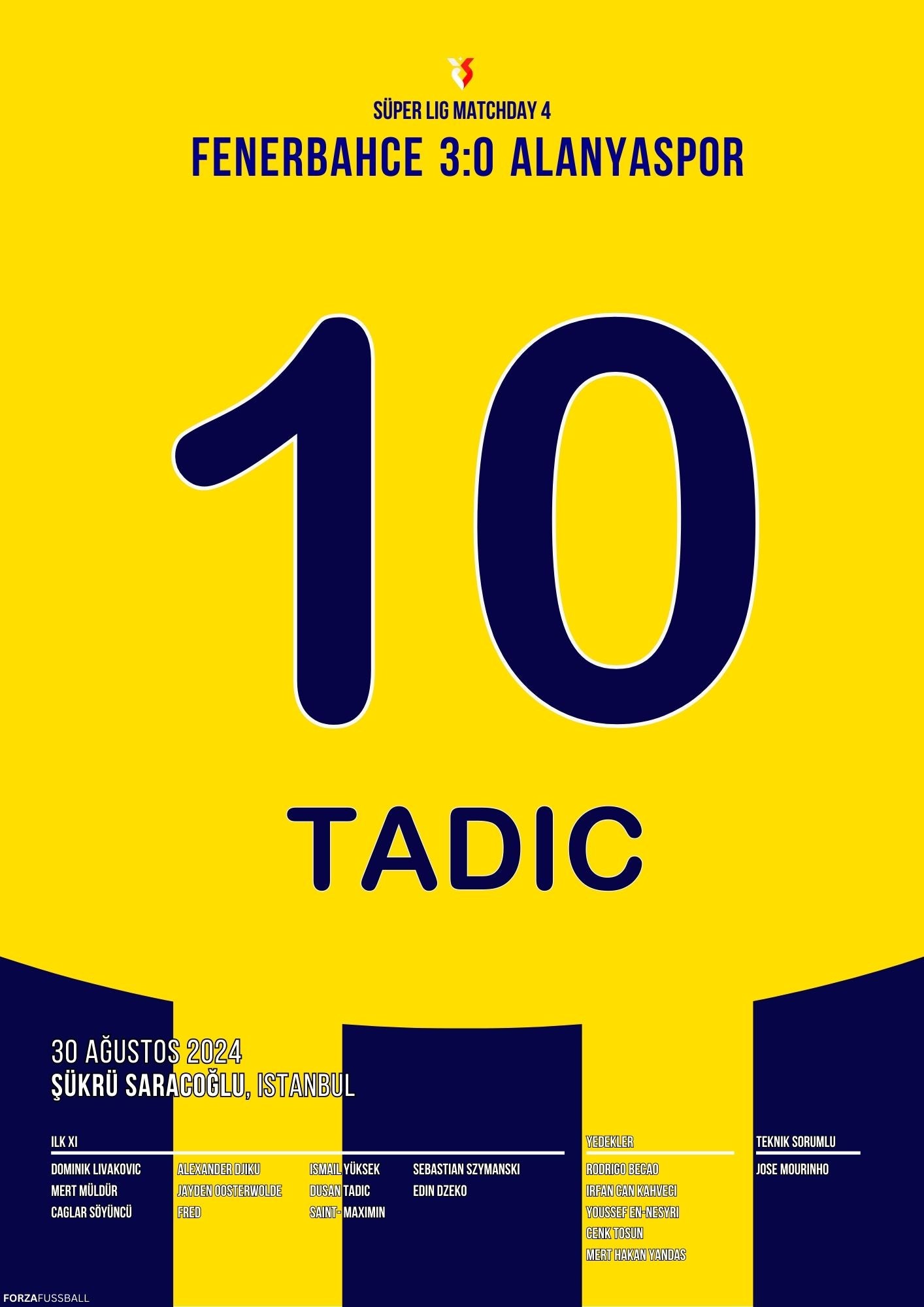 Tadic mal wieder on Fire