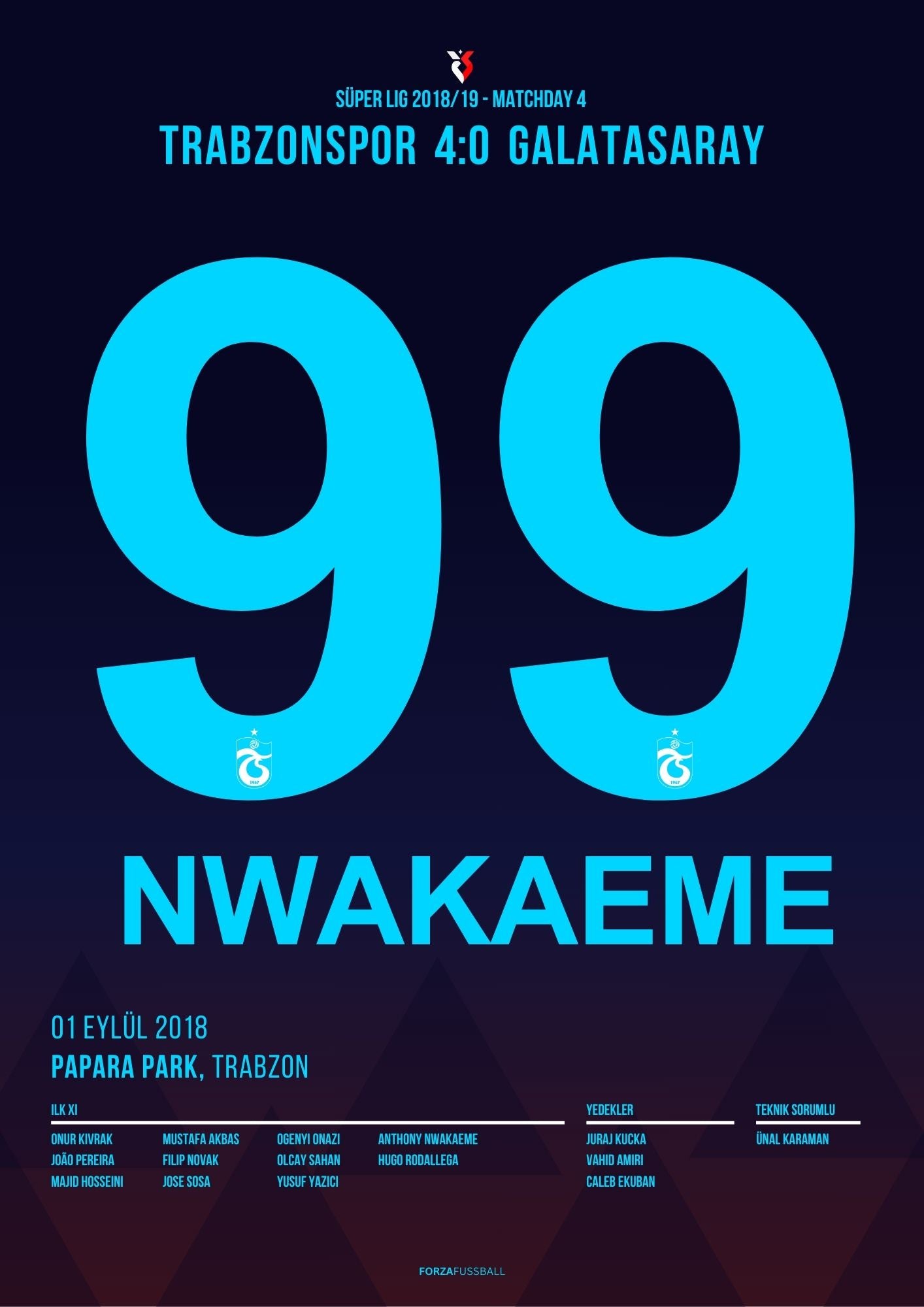 Nwakaeme und Trabzonspor schießen Gala mit 4:0 ab